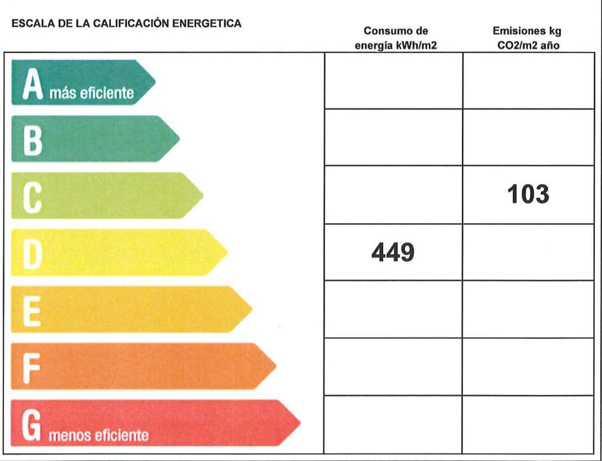Residencia Universitaria Resa Abedules Apartment Pamplona